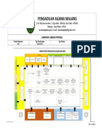 A.ii.1.a. SOP Mengacu Bisnis Proses - Inovasi