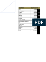 Country Oil Reserve: Question No 2.11
