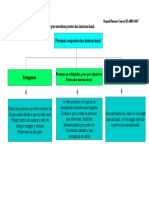 Herrera, Raquel, Mapa Conteptual Refugiados