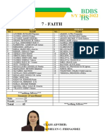 7 Faith Masterlist