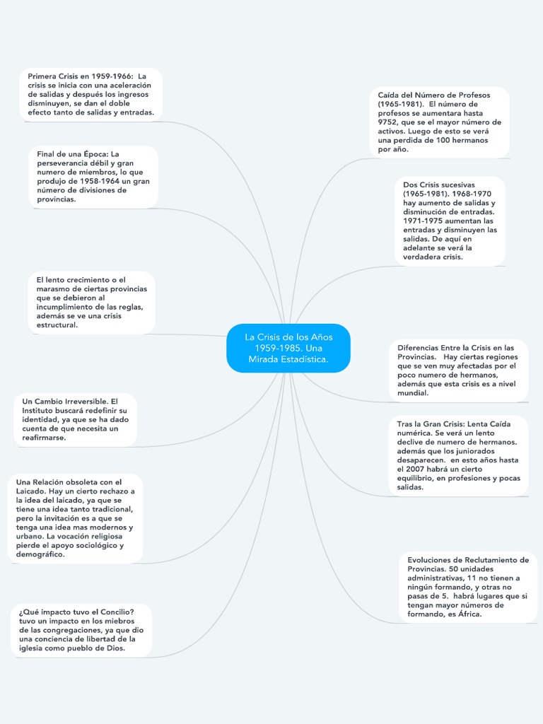 Capítulo 29 Gerson PDF