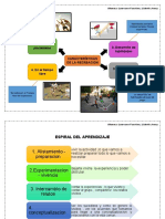 Espiral Del Aprendizaje