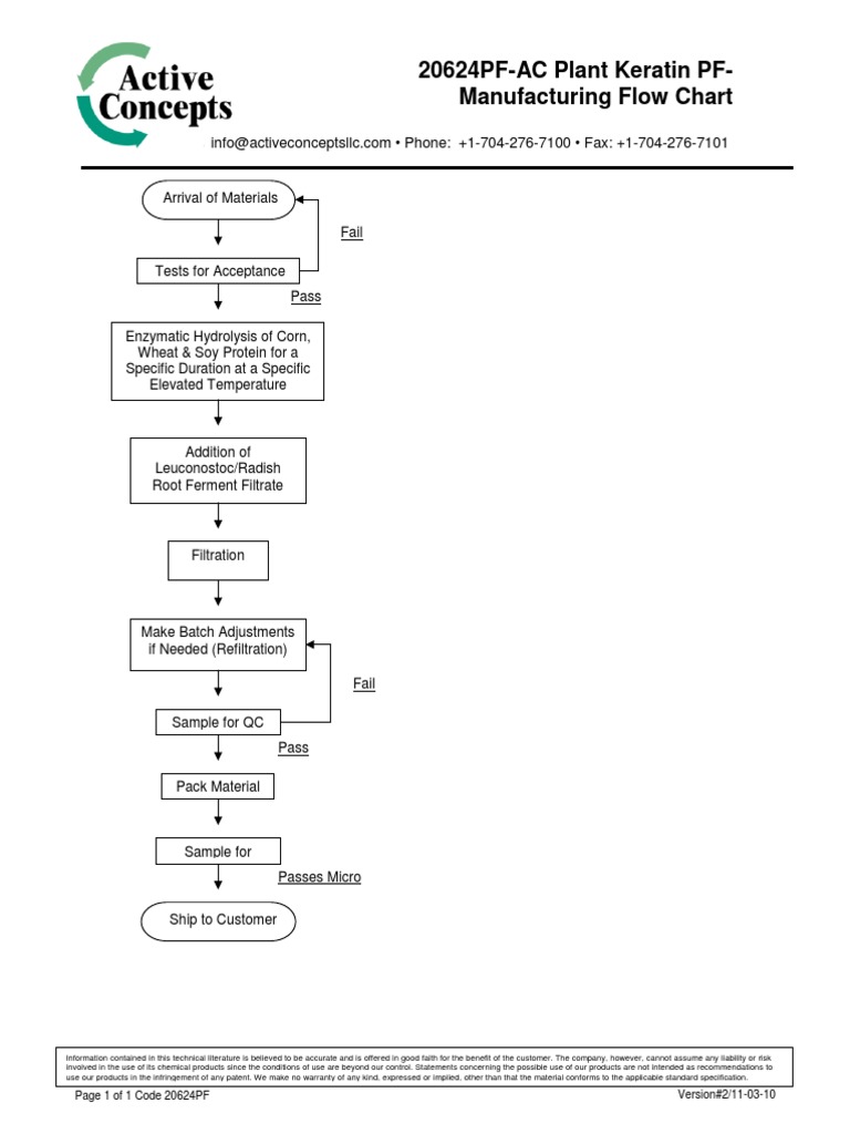20624PF AC Plant Keratin PF Manufacturing Flow Chart v2 3 | PDF