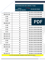 Ciclos de Facturacion 2021 (1)