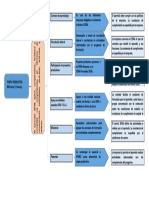 Cuadro Sinóptico
