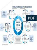 Infografia colca.png