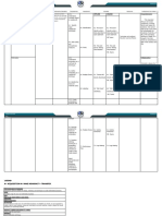 Offline Online Comprehension: Quarter 1 Tle 9 Curriculum Map Science 7