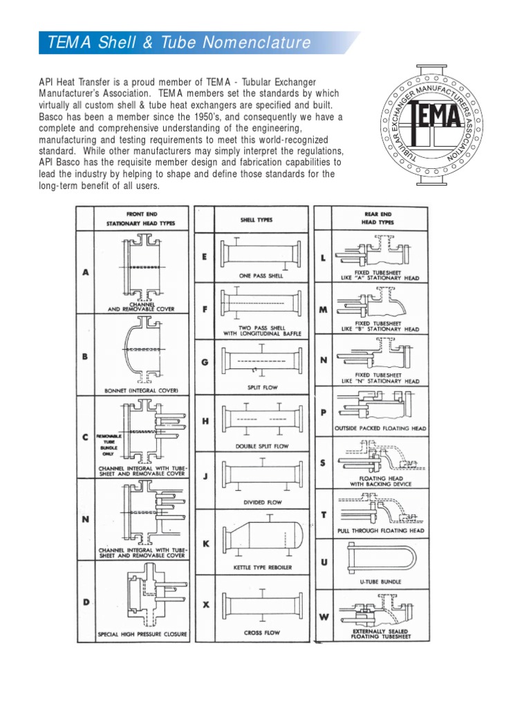TEMA Shell & Tube Heat Exchanger Types | PDF | Pipe (Fluid Conveyance ...