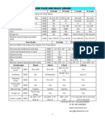 Ansi Face and Back Grade