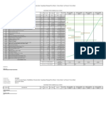 21FM0052 Construction Schedule, S-Curve, Manpower & Eqpt Sched