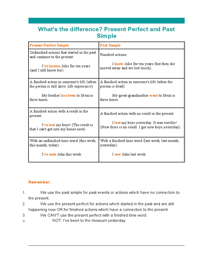What's The Difference? Present Perfect and Past Simple | PDF