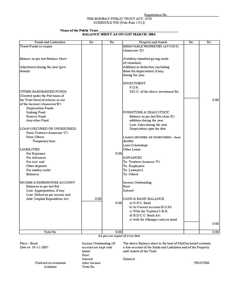 Name of The Public Trust - Balance Sheet As On 31St March, 2004 | PDF
