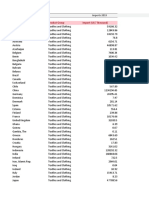 Partner Name Product Group Import (US$ Thousand) : Imports 2019