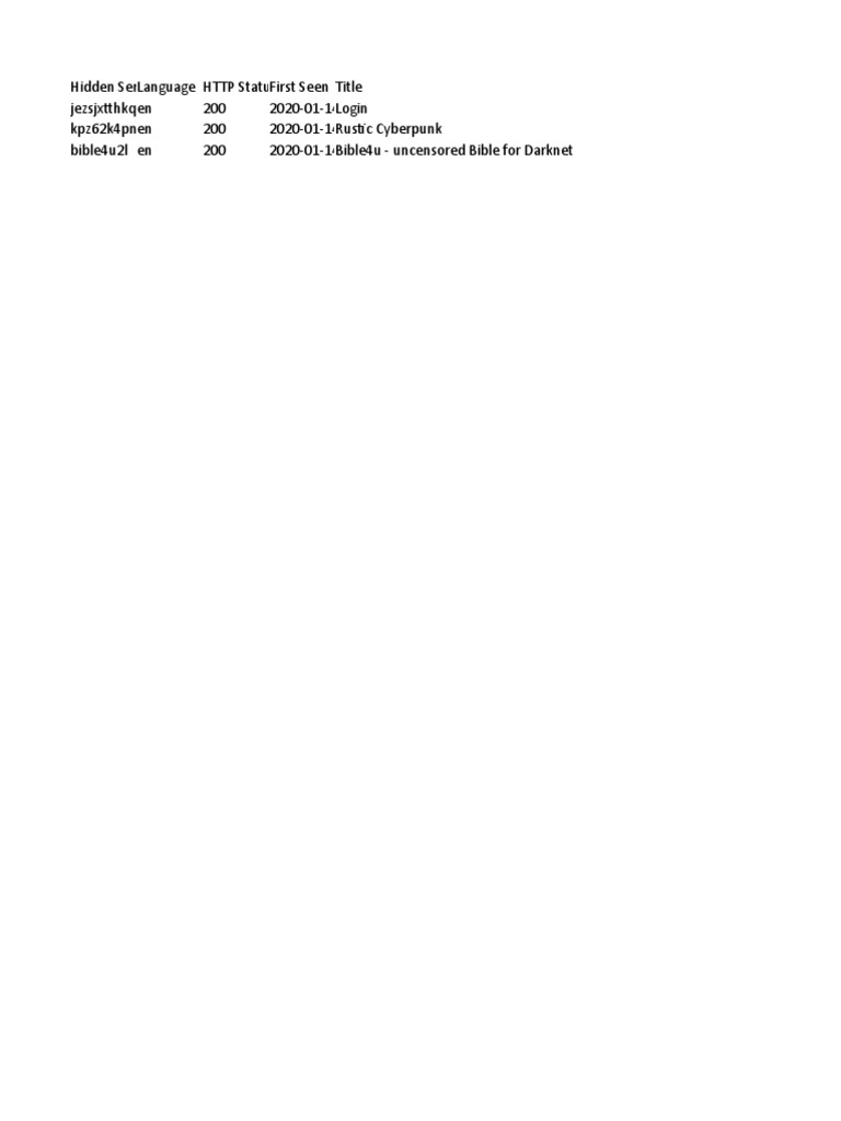 HiddenServices 2020-1-13, PDF, Wide Area Network