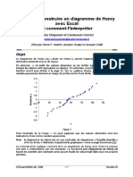 Comment Construire Un Diagramme de Henr... Terpréter - PDF Téléchargement Gratuit