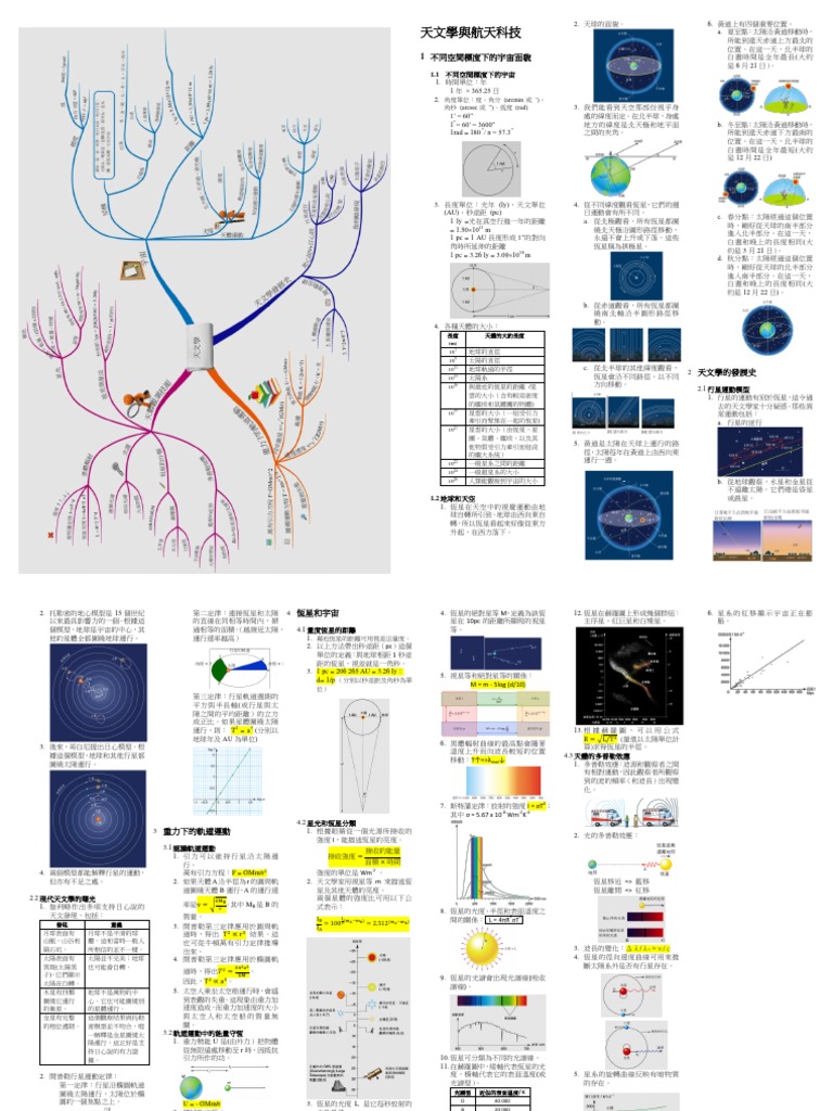 Astronomy | PDF