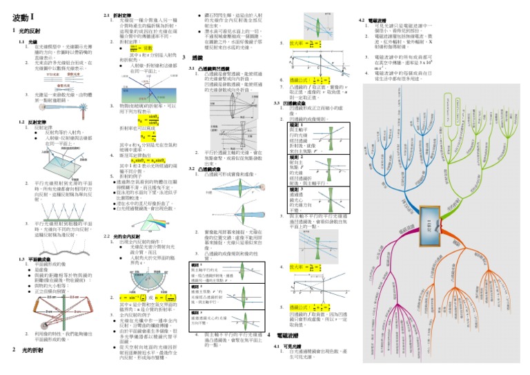 Wave 1 | PDF