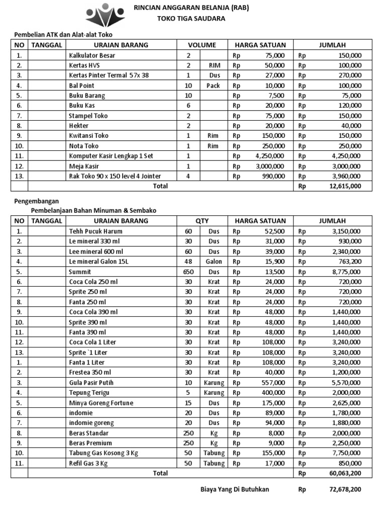 Rincian Anggaran Belanja Toko Sembako | PDF | Griya & Taman