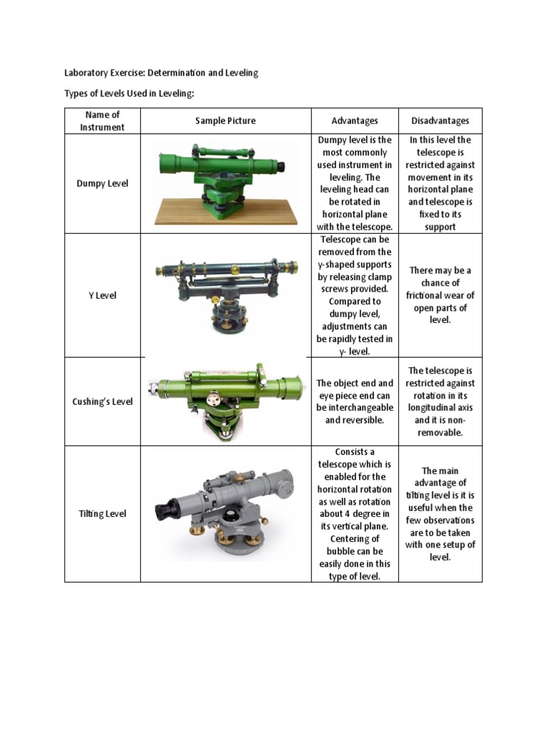 Types of Leveling Instruments Explained | PDF | Optics | Tools