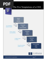 The Five Temptations