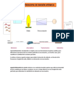 Espectrofotometria