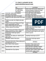 Fiziopatologie.plan Tematic.medicină.2021-22 Semestrul Toamna (2)