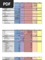 Revised Building Laws Table (Pedrosantosjr) Shyn