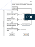 Annex4 - Control Measure Decision Tree