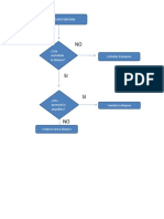 Ejemplo de Un Diagrama de Flujo en La Vida Cotidiana