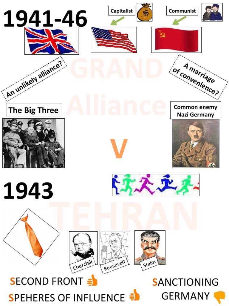 Cold War Flashcards Updated PDF Soviet Union World Politics