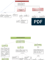 Mapa Conceptual Marketing Estrategico.