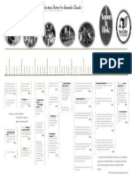 Portfolio Project 5 Education History Timeline