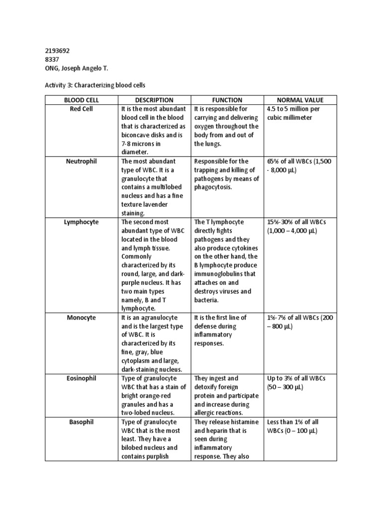 Blood Cell Description Function Normal Value Red Cell | PDF | White ...