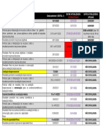 Cronograma PCDF Agente Atualizado