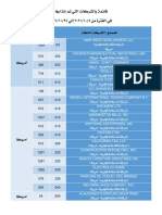 شركات تم إنذارها 