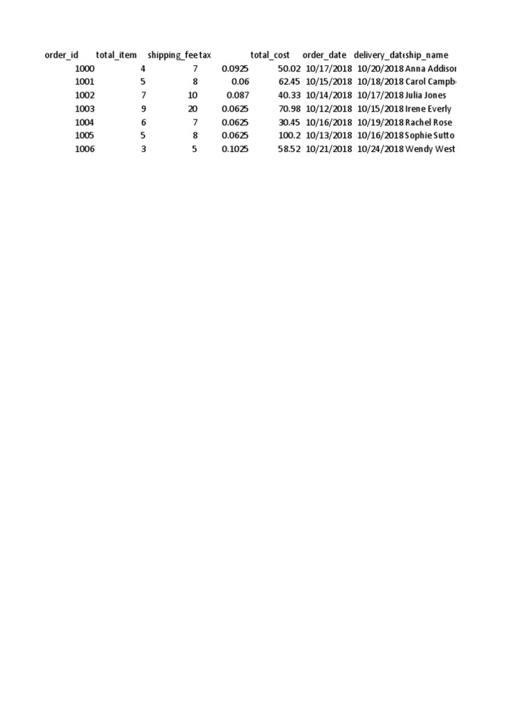 Order | PDF