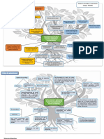 Árbol de Problemas y Soluciones.