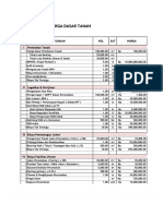 Harga Dasar Tanah Nusa Alam Persada