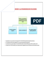 Tarea de Sucesiones May 6