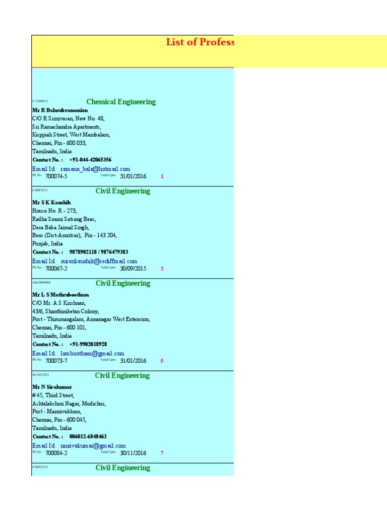 List of professional engineers pe india with iei chemical