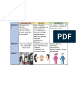 Psicologia - Estereotipos, Prejuicios, Discriminación