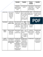 Cuadro de Síntesis Modelos Teóricos Que Fundamentan La Práctica PSP