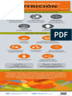 FAO Infographic ICN2 RomeDeclaration Es