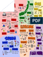 Mapa Mental Fisica ENEM