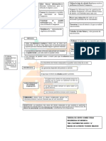 Factor de Interes Compuesto