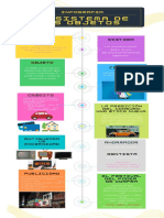 Amarillo Verde Azul Futurista Organización Proceso Cronología Infografía