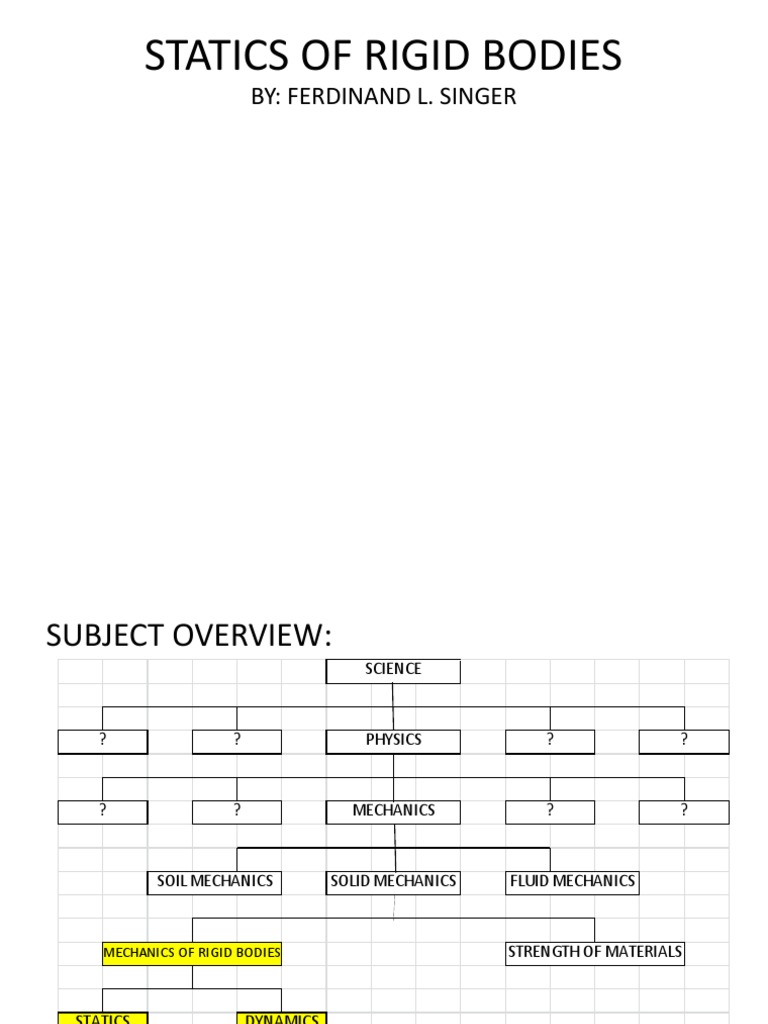 Statics of Rigid Bodies Overview | PDF | Force | Euclidean Vector