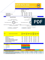 Radar PMP Antar Tahun Radar PMP 2019: Identitas