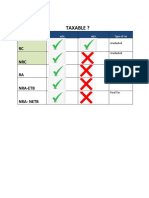 Taxable ?: RC NRC RA