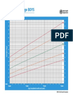 Weight-for-age growth chart for boys ages 2-5